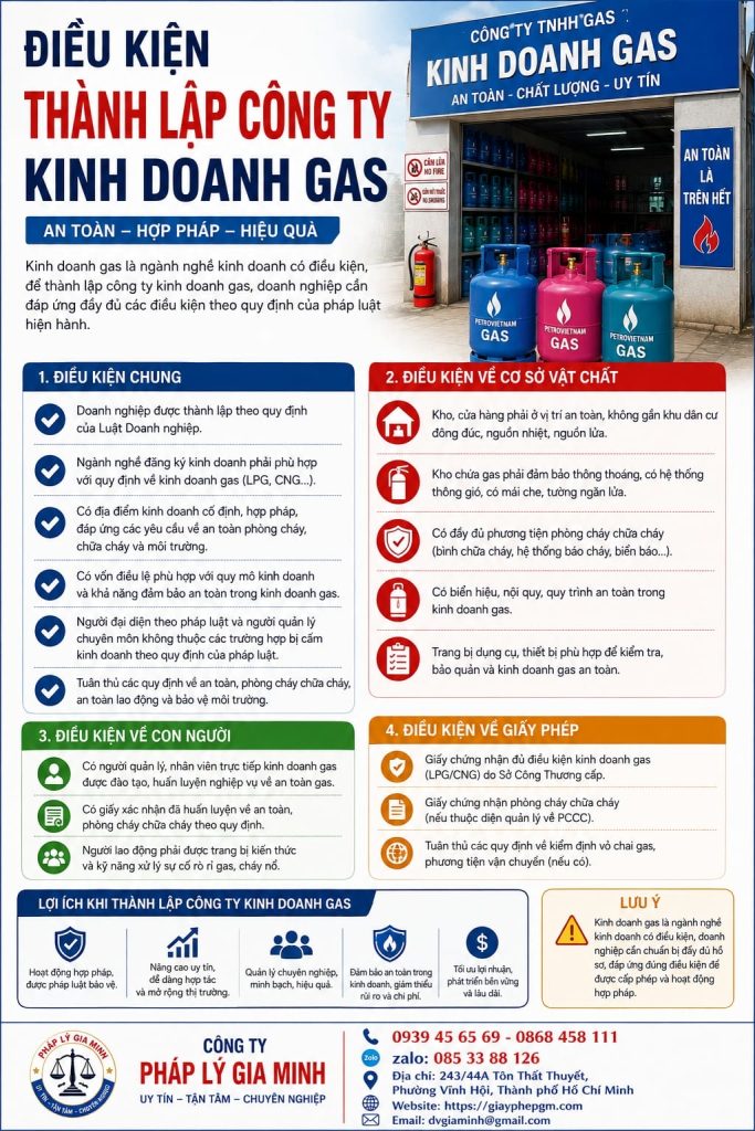 Điều kiện thành lập công ty kinh doanh gas cần kiểm tra trước khi đầu tư 1 Điều kiện thành lập công ty kinh doanh gas