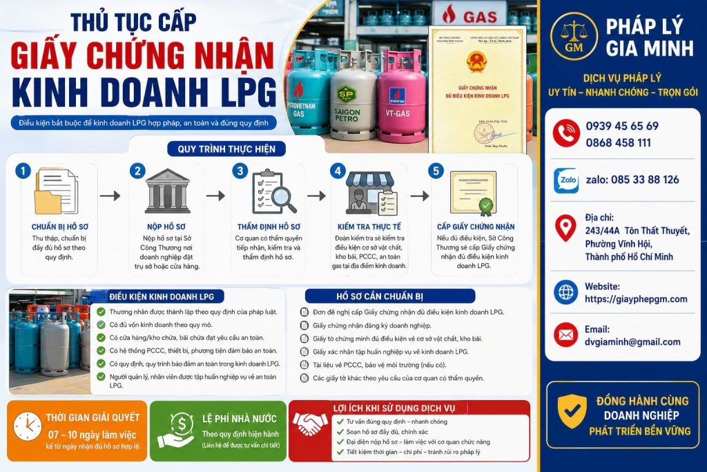 Thủ tục cấp giấy chứng nhận kinh doanh LPG thực hiện như thế nào? 1 Thủ tục cấp giấy chứng nhận kinh doanh LPG